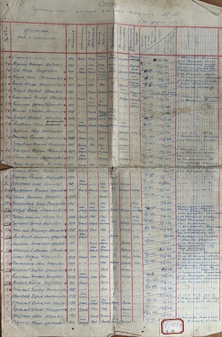 Lista membrilor din detașamentul partizanilor