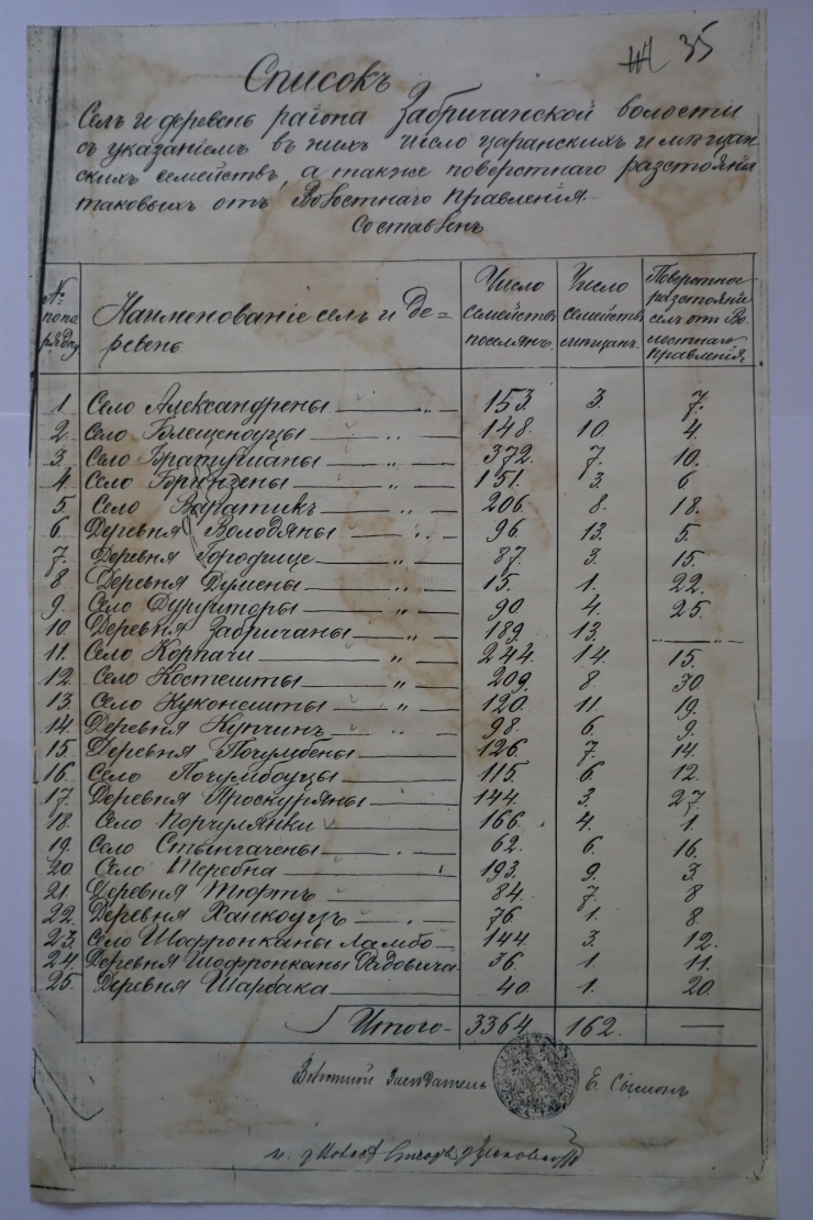 Listă cu date statistice despre satele din volostea Zăbriceni