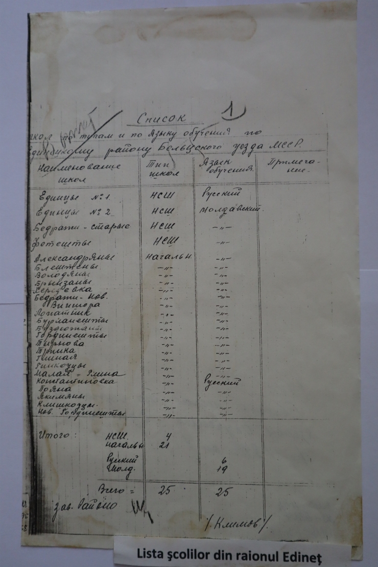 Lista școlilor din raionul Edineț