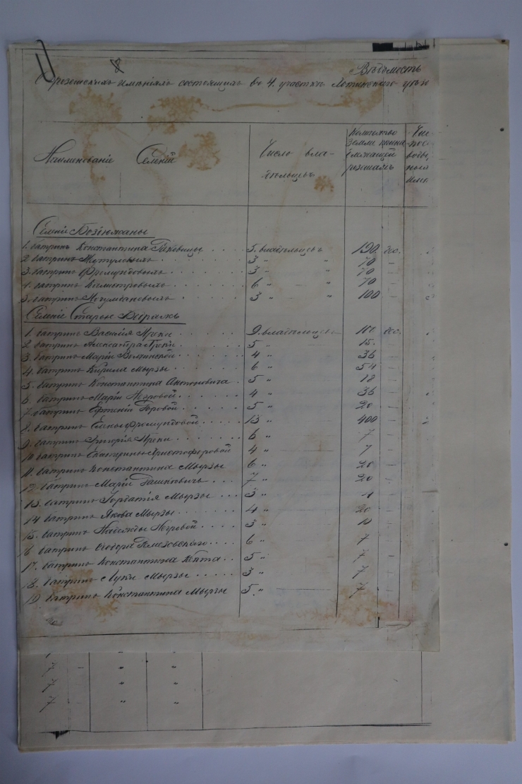 Lista moșiilor  răzești din satele Buzdugeni și Bădragii Vechi