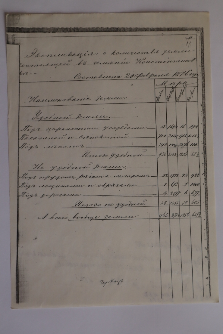 Informație despre cantitatea pământurilor din satul Constantinovca