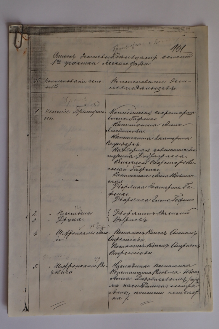 Lista proprietarilor de pământ  din județul Iași