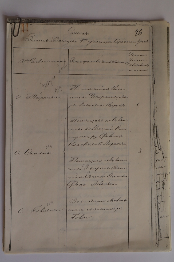 Lista proprietarilor de pământ din județul Soroca