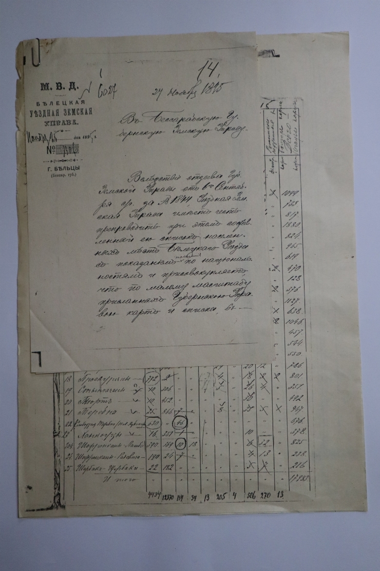 Raport cârmuirii zemstvei județului Bălți