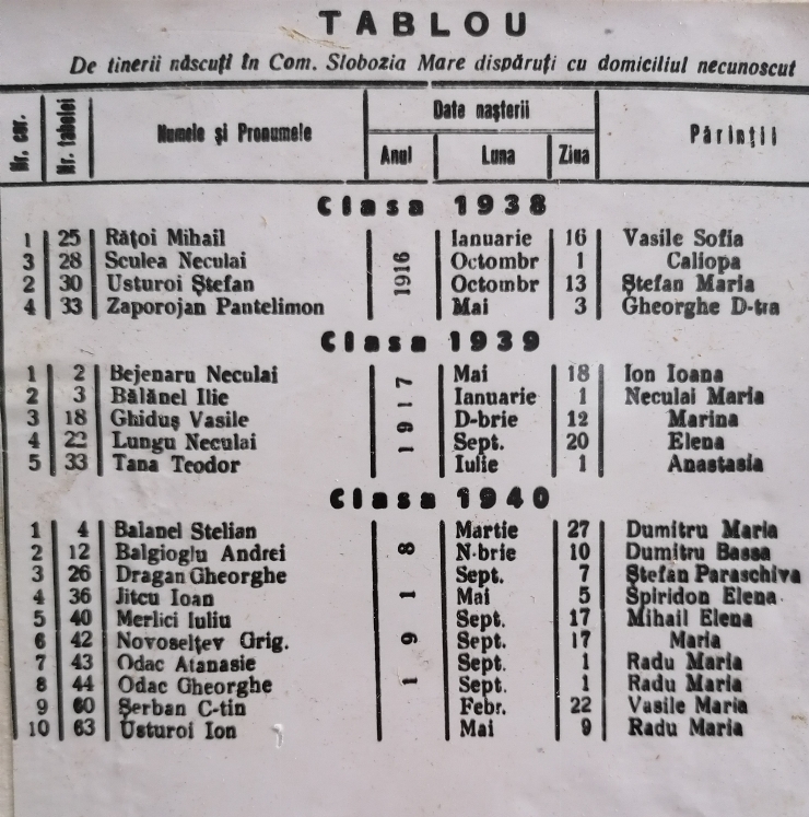Tabel nominal / evidență a persoanelor dispărute cu domiciliu necunoscut